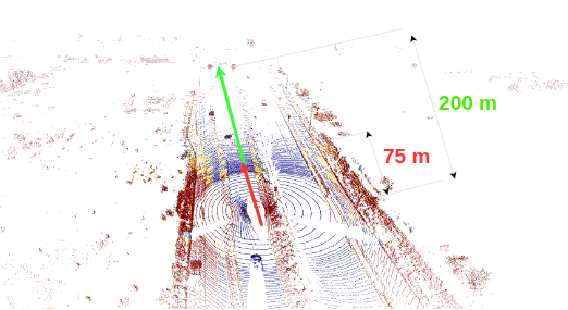 LiDAR detection range comparison